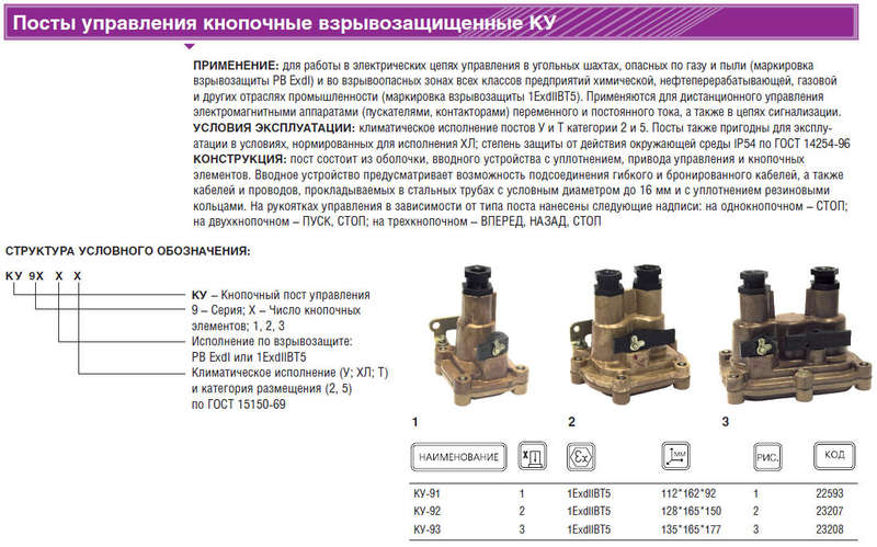 Пост кнопочный КУ-91 1ExdIIBT5 ВЭЛАН