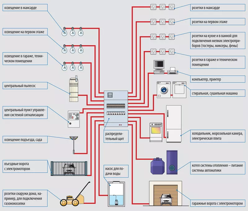 Схема электропроводки в доме